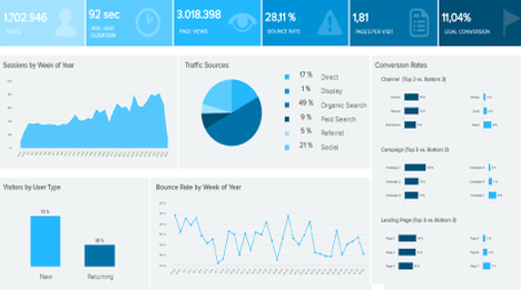 Marketing  cluttered dashboard example